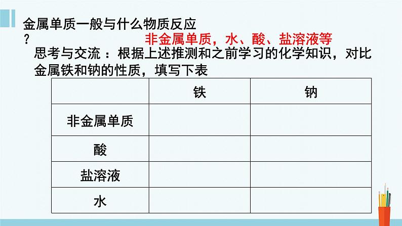 人教版高中化学必修 第一册 3-1《第1课时 铁的单质、氧化物和氢氧化物》课件第8页