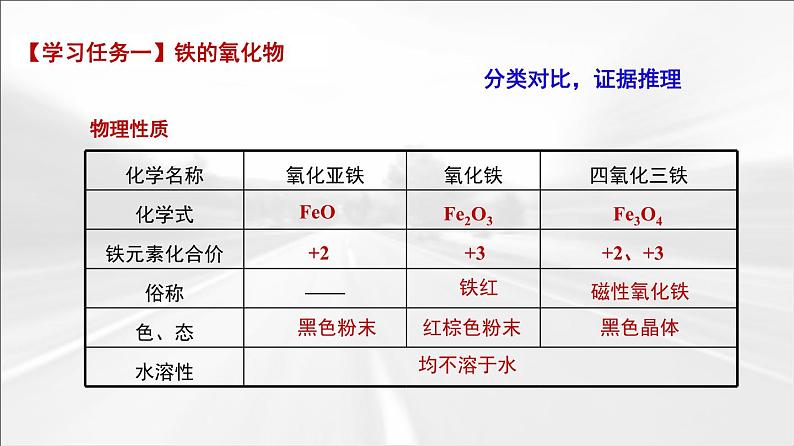 人教版高中化学必修 第一册 3-1《第2课时 铁的氧化物和氢氧化物》课件第3页