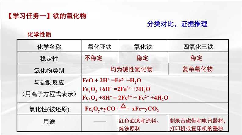 人教版高中化学必修 第一册 3-1《第2课时 铁的氧化物和氢氧化物》课件第4页