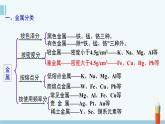 人教版高中化学必修 第一册 3-2《第1课时 合金》课件