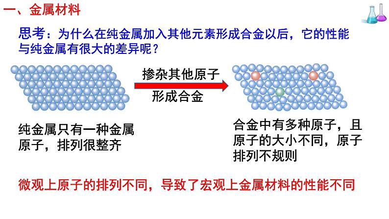 人教版高中化学必修 第一册 3-2《第1课时 金属合金》课件第4页