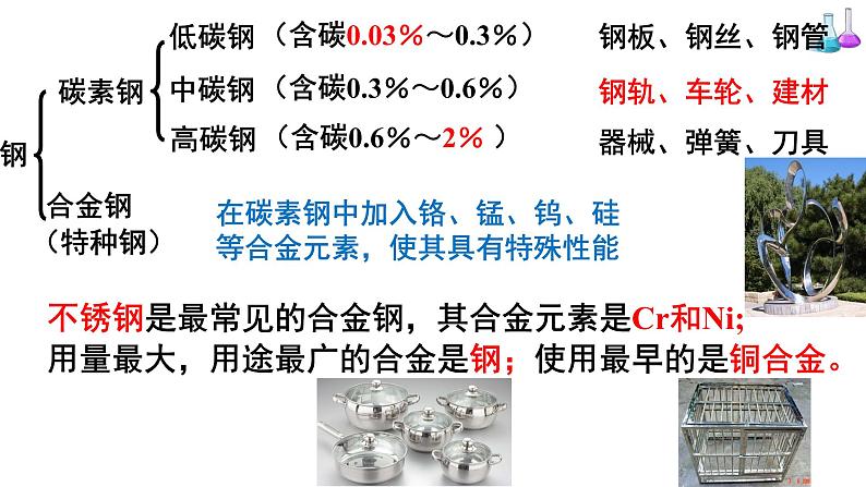 人教版高中化学必修 第一册 3-2《第1课时 金属合金》课件第7页