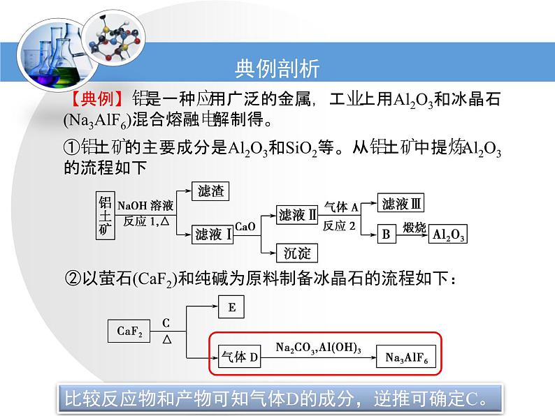 人教版高中化学必修 第一册 3-2考点梳理：铝的重要化合物复习课件第8页