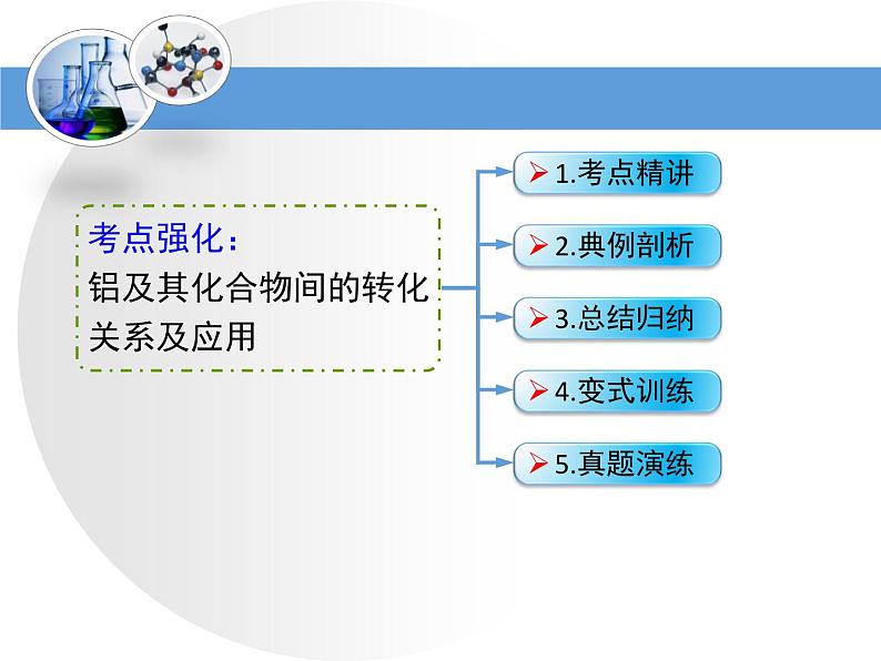 人教版高中化学必修 第一册 3-2考点梳理：铝及其化合物间的转化关系及应用复习课件第2页