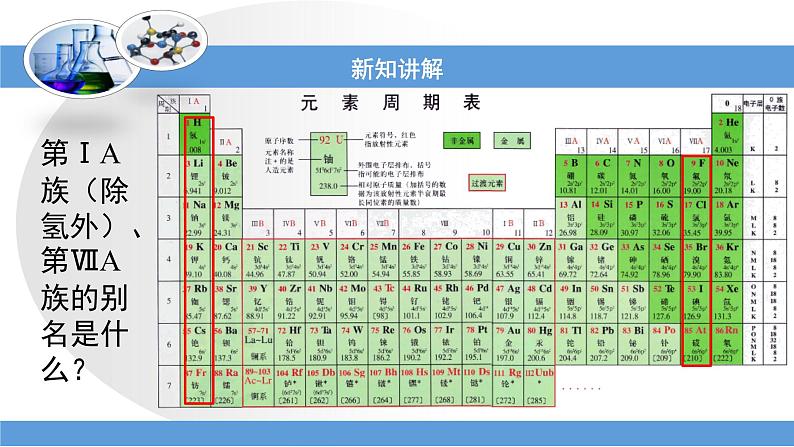 人教版高中化学必修 第一册 4-1《原子结构与元素的性质》课件第3页