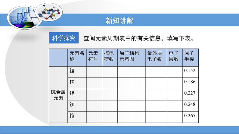 人教版高中化学必修 第一册 4-1《原子结构与元素的性质》课件第4页