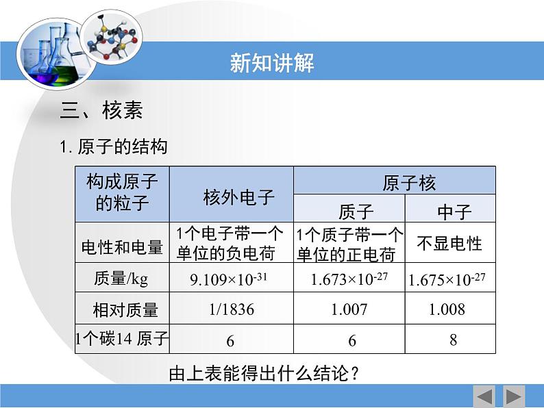 人教版高中化学必修 第一册 4-1《核素》课件第4页