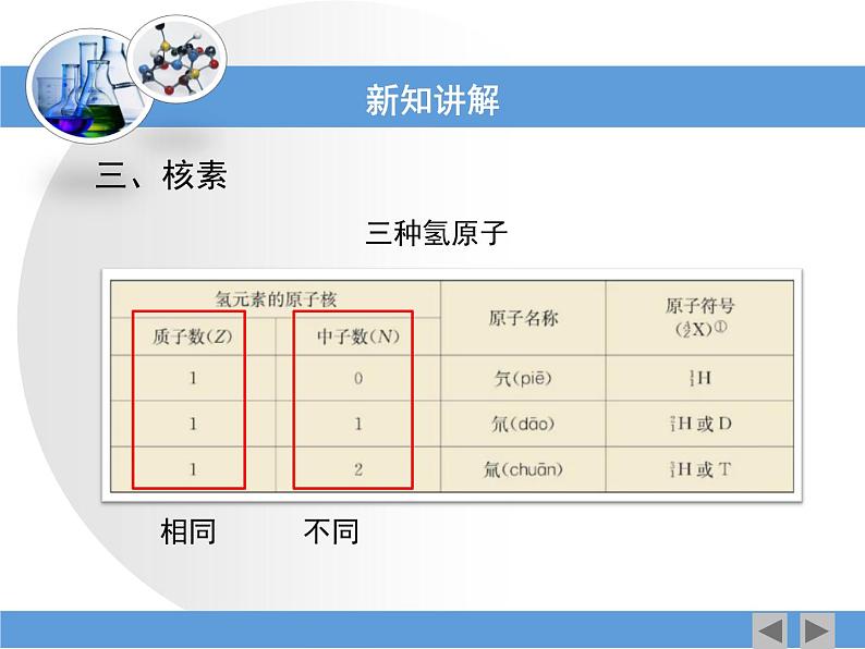 人教版高中化学必修 第一册 4-1《核素》课件第8页