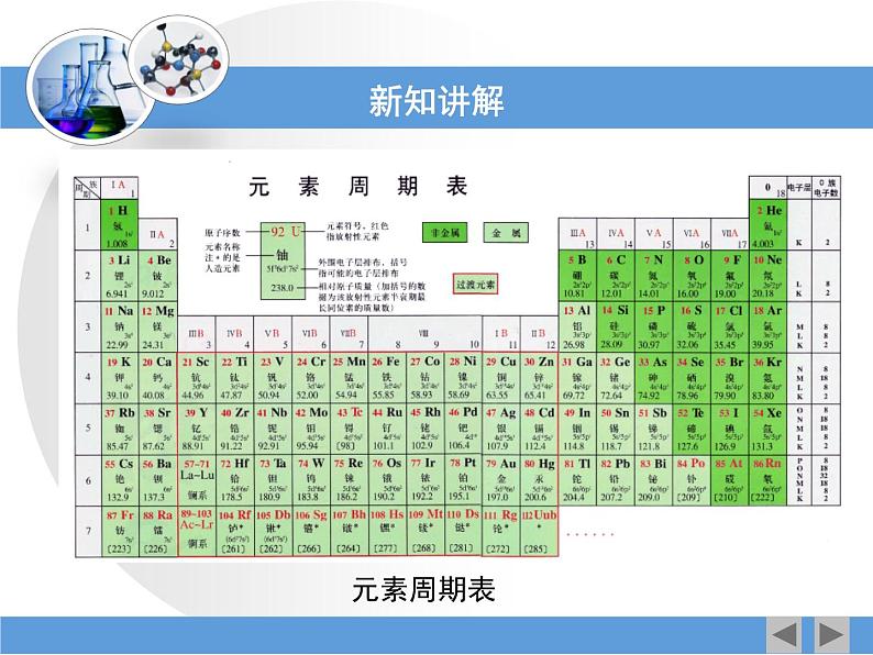 人教版高中化学必修 第一册 4-1《元素周期表》课件第4页