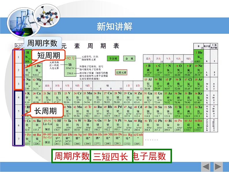 人教版高中化学必修 第一册 4-1《元素周期表》课件第8页