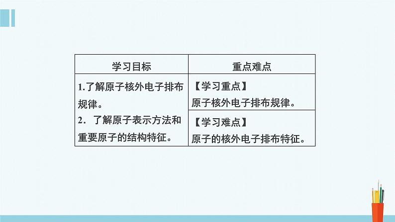 人教版高中化学必修 第一册 4-1《第2课时 原子核外电子排布》课件第2页