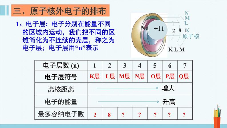 人教版高中化学必修 第一册 4-1《第2课时 原子核外电子排布》课件第4页