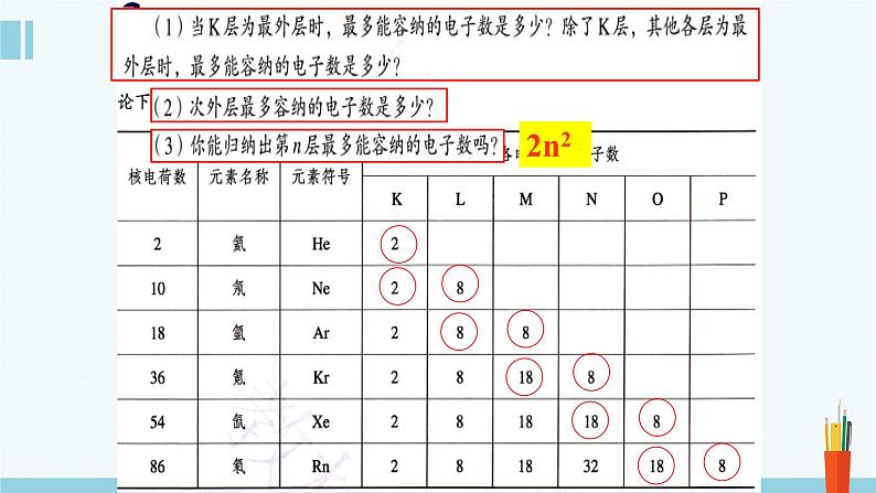 人教版高中化学必修 第一册 4-1《第2课时 原子核外电子排布》课件第8页