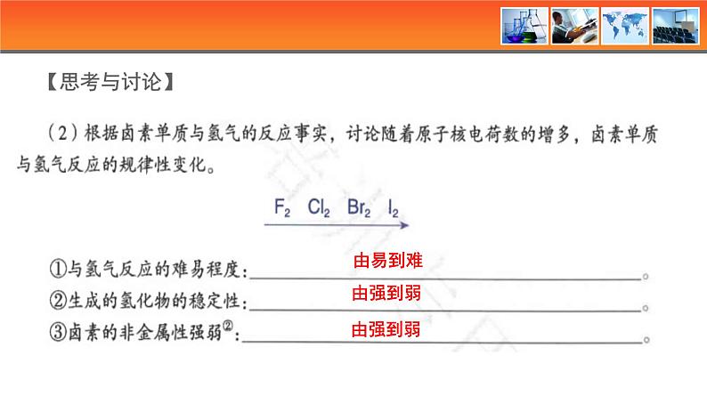 人教版高中化学必修 第一册 4-2《第4课时 卤族元素》课件第7页