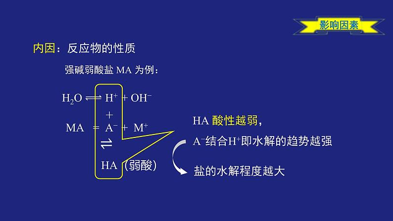 人教版高中化学选择性必修1 3-3-2 盐类的水解（二） 课件第5页