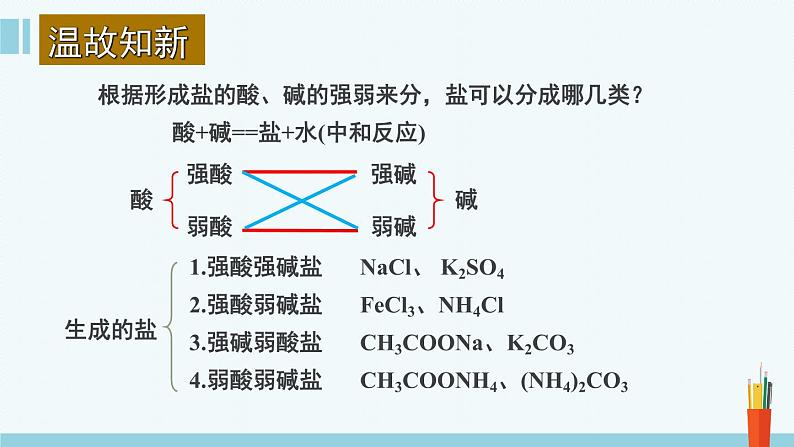 人教版高中化学选择性必修1《3-3-1  盐类的水解(第1课时 盐类的水解)》课件第4页