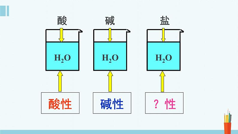 人教版高中化学选择性必修1《3-3-1  盐类的水解(第1课时 盐类的水解)》课件第5页