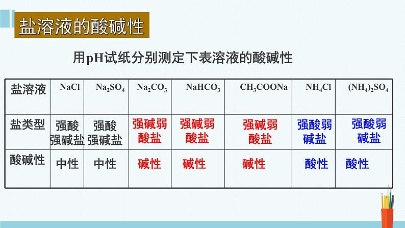 人教版高中化学选择性必修1《3-3-1  盐类的水解(第1课时 盐类的水解)》课件第8页