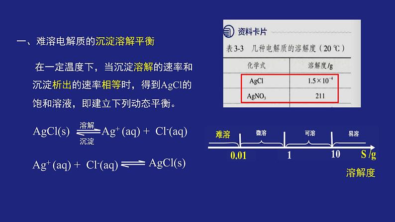 人教版高中化学选择性必修1 3-4 沉淀溶解平衡 课件第5页