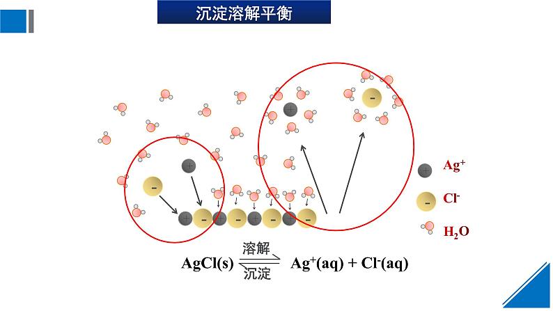 人教版高中化学选择性必修1 3-4《课时1 沉淀溶解平衡与溶度积》课件第8页