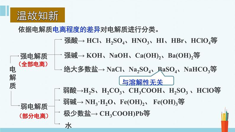 《第三章 水溶液中的离子反应与平衡》复习课件第3页