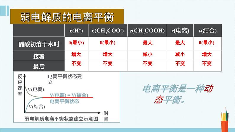 《第三章 水溶液中的离子反应与平衡》复习课件第4页