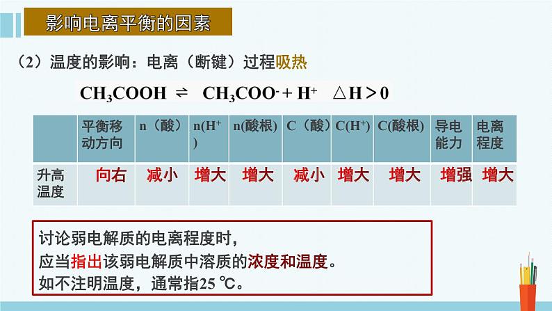 《第三章 水溶液中的离子反应与平衡》复习课件第8页