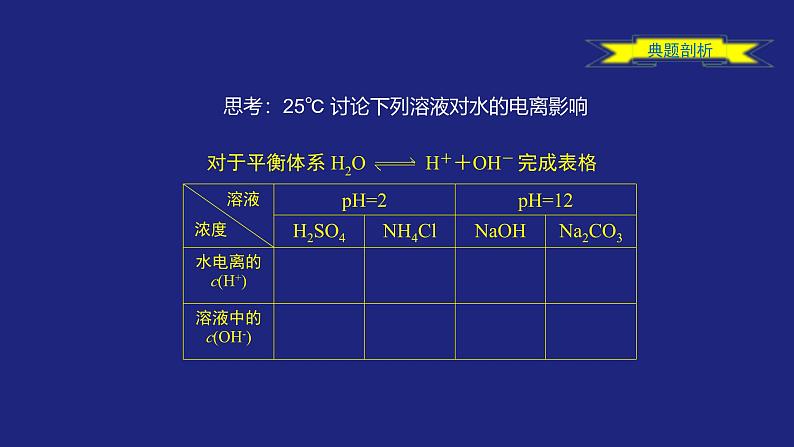 第三章水溶液中的离子反应与平衡 复习整理与提升 课件第8页