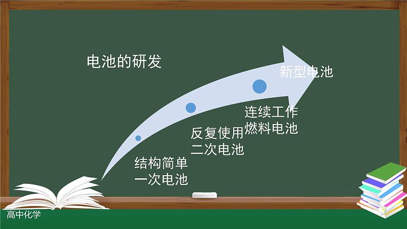 4-1-2 原电池（第二课时）课件第2页