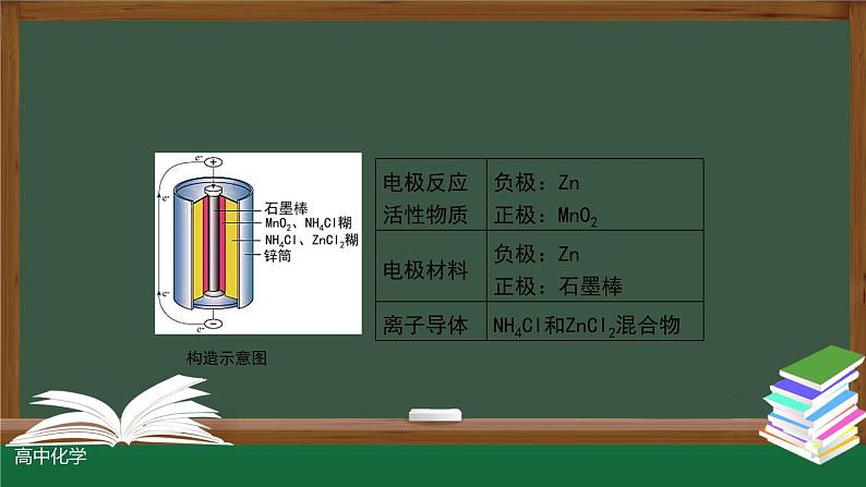 4-1-2 原电池（第二课时）课件第7页