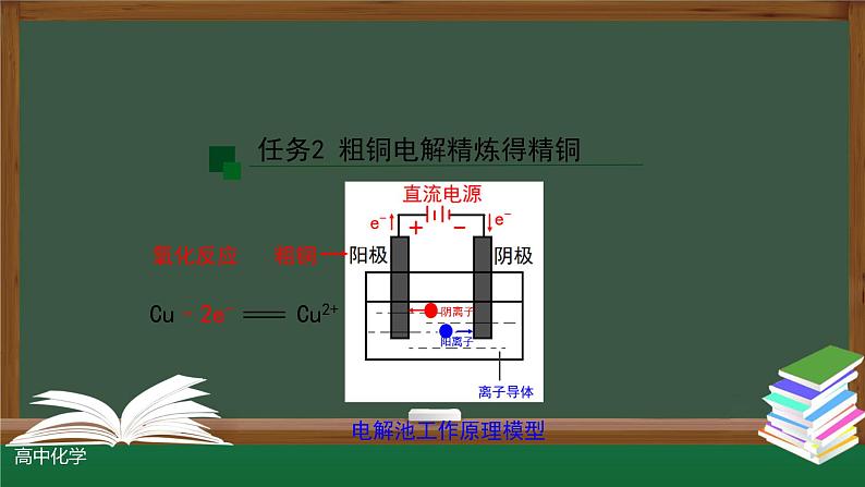 4-2-2 电解池（第二课时）课件第6页