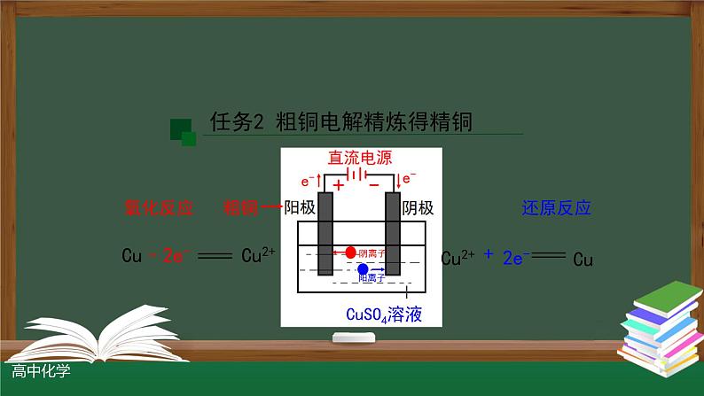 4-2-2 电解池（第二课时）课件第7页