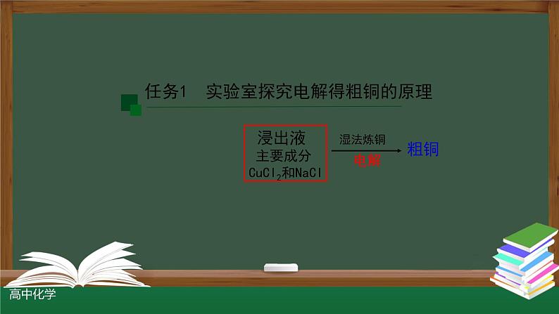 4-2-1 电解池（第一课时）课件第5页