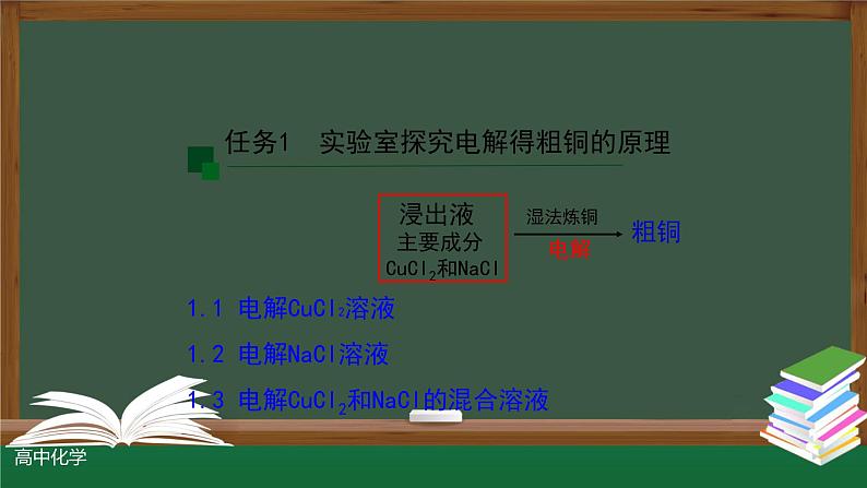 4-2-1 电解池（第一课时）课件第6页