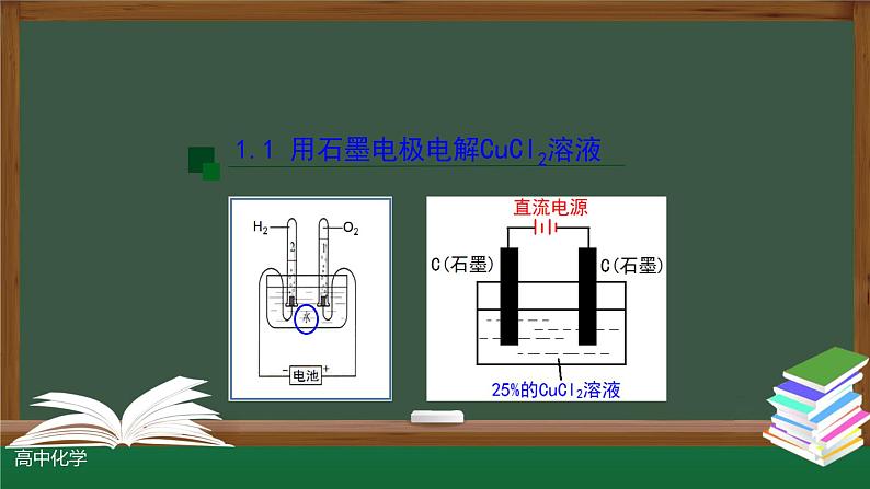 4-2-1 电解池（第一课时）课件第7页