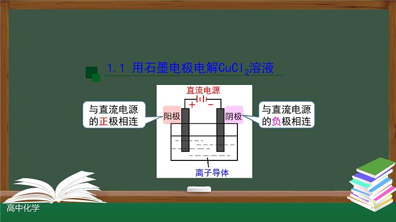 4-2-1 电解池（第一课时）课件第8页