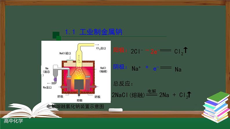 4-2-3 电解池（第三课时）课件第5页