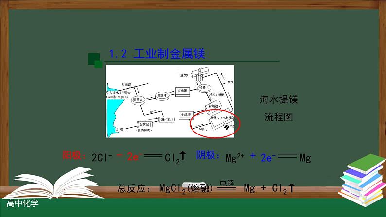 4-2-3 电解池（第三课时）课件第6页