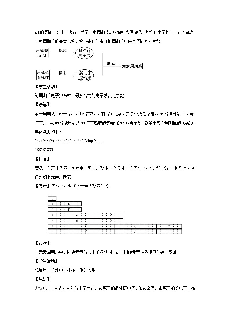 人教版高中化学选择性必修2 1-1《原子结构与元素周期表》教案第3页