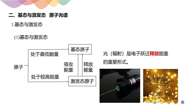 人教版高中化学选择性必修1 第一章原子结构与性质知识点总结复习课件第7页