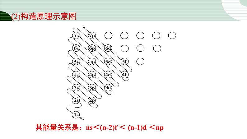 人教版高中化学选择性必修1 《第一章原子结构与性质复习》课件第8页