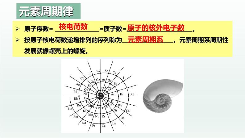 人教版高中化学选择性必修2 1-1《课时1 原子结构与元素周期表》课件第4页