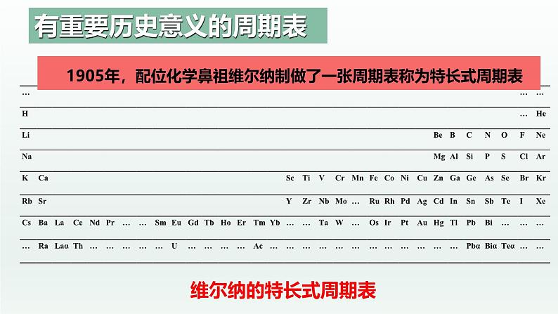 人教版高中化学选择性必修2 1-1《课时1 原子结构与元素周期表》课件第6页