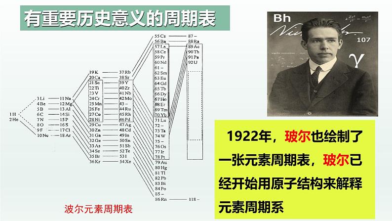 人教版高中化学选择性必修2 1-1《课时1 原子结构与元素周期表》课件第7页