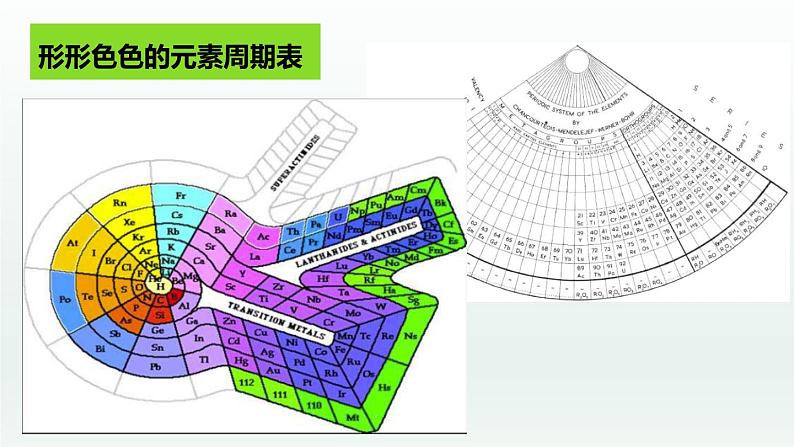 人教版高中化学选择性必修2 1-1《课时1 原子结构与元素周期表》课件第8页