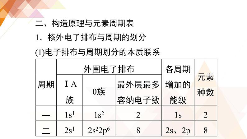 人教版高中化学选择性必修2 1-1《原子结构与元素周期表》课件第5页