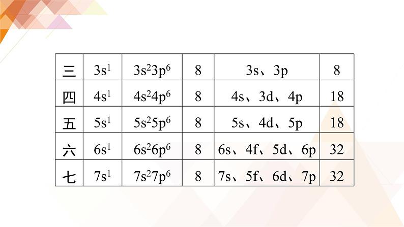 人教版高中化学选择性必修2 1-1《原子结构与元素周期表》课件第6页