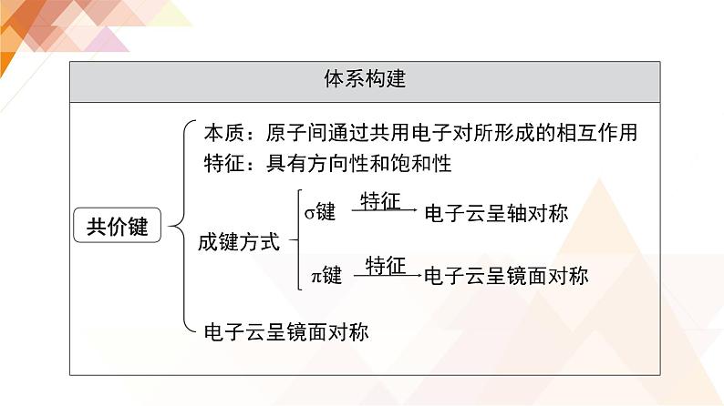 人教版高中化学选择性必修2 2-1《共价键》课件第3页