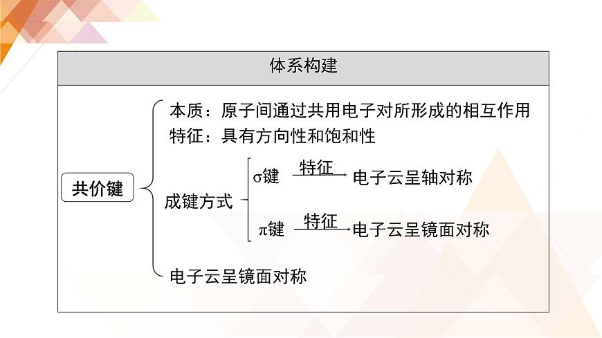 人教版高中化学选择性必修2 2-1《共价键》课件第3页