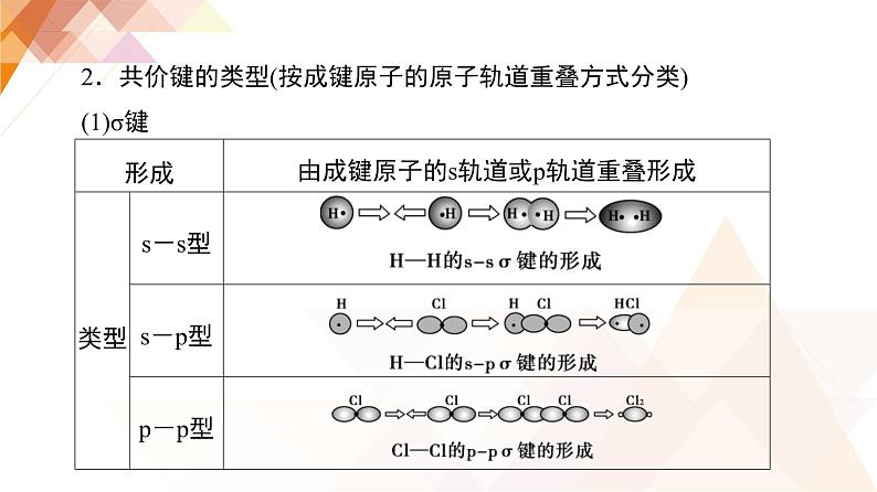 人教版高中化学选择性必修2 2-1《共价键》课件第5页